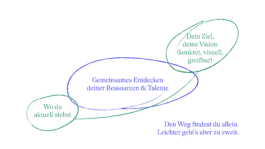 Silvia Seitl I Coaching for Creatives